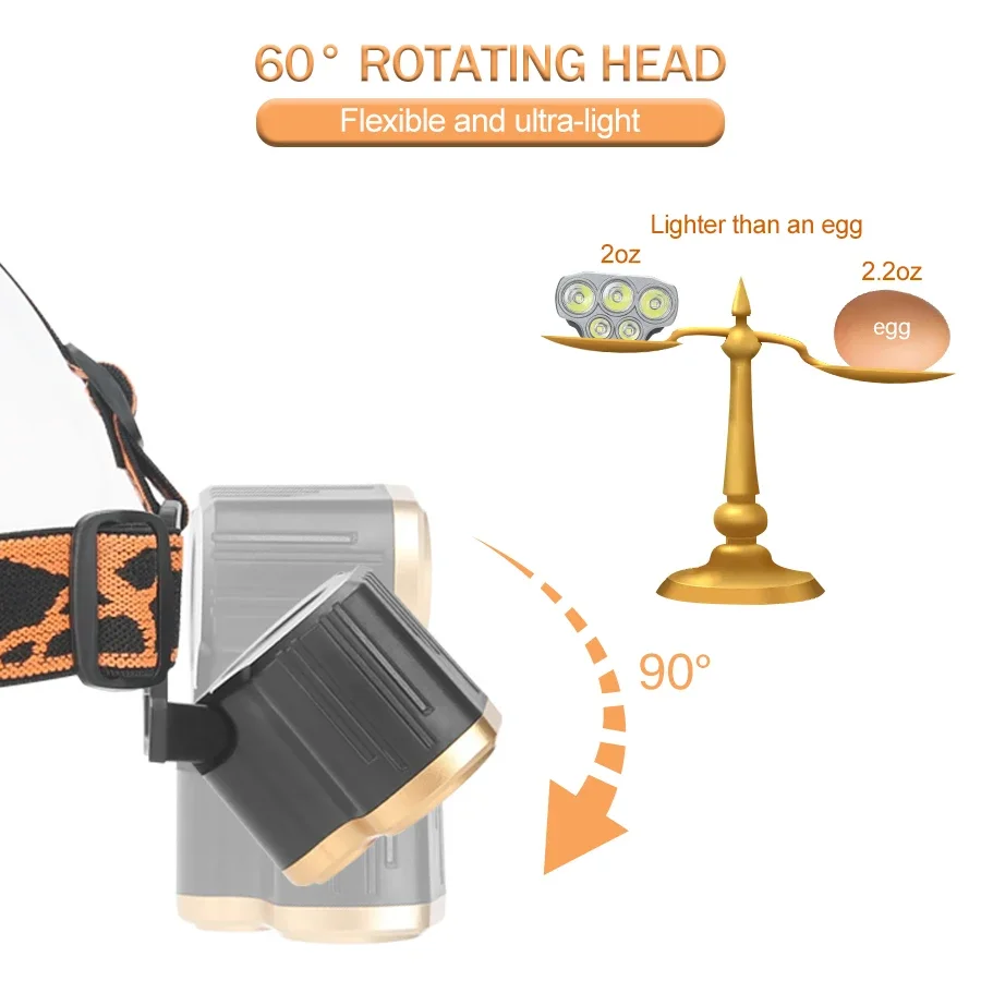 Akumulatorowa latarka czołowa  – Running Headlamp recenzja i cena