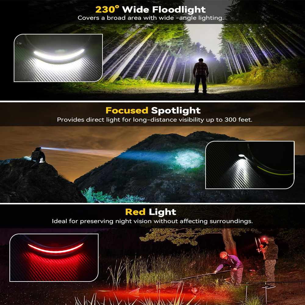 Przemysłowa latarka czołowa LE – Running Headlamp recenzja i cena