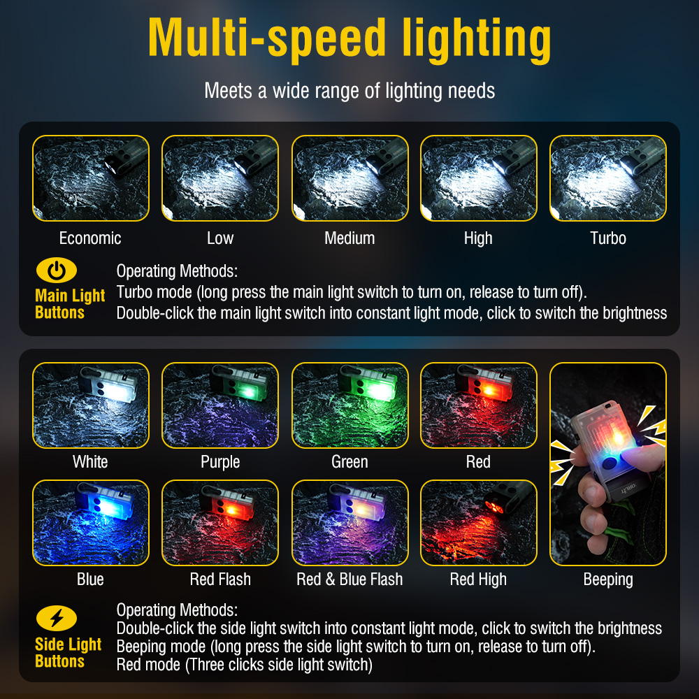 BORUiT V20 Fluorescencyjny Buz – Running Headlamp recenzja i cena