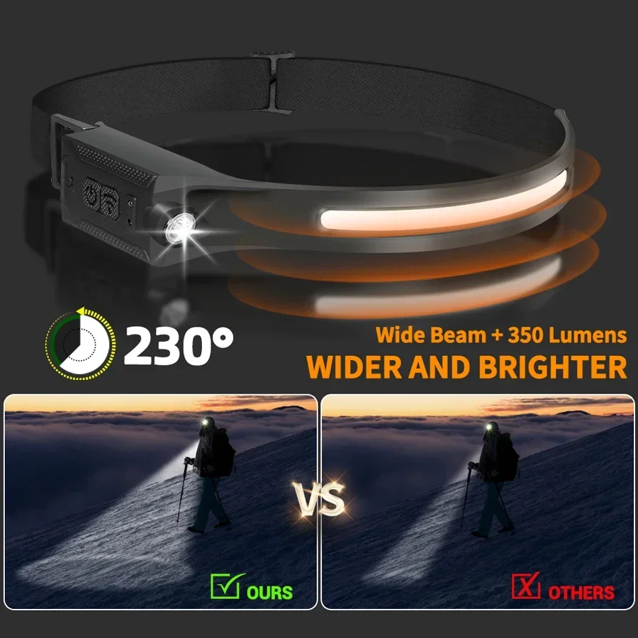 Latarka czołowa LED ładowana p – Running Headlamp recenzja i cena