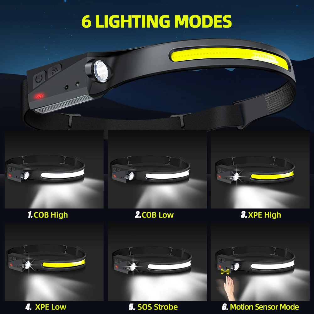 Czujnikowa latarka czołowa LED – Running Headlamp recenzja i cena