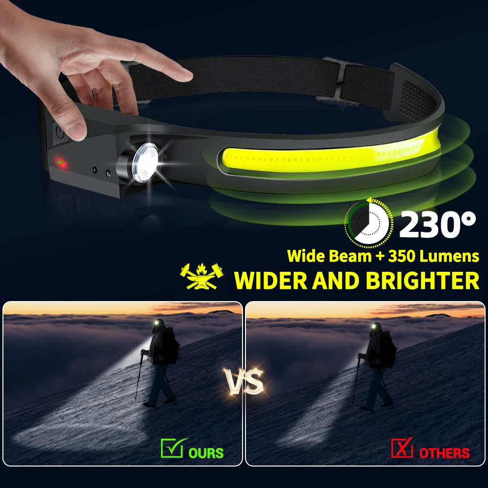 Czujnikowa latarka czołowa LED – Running Headlamp recenzja i cena
